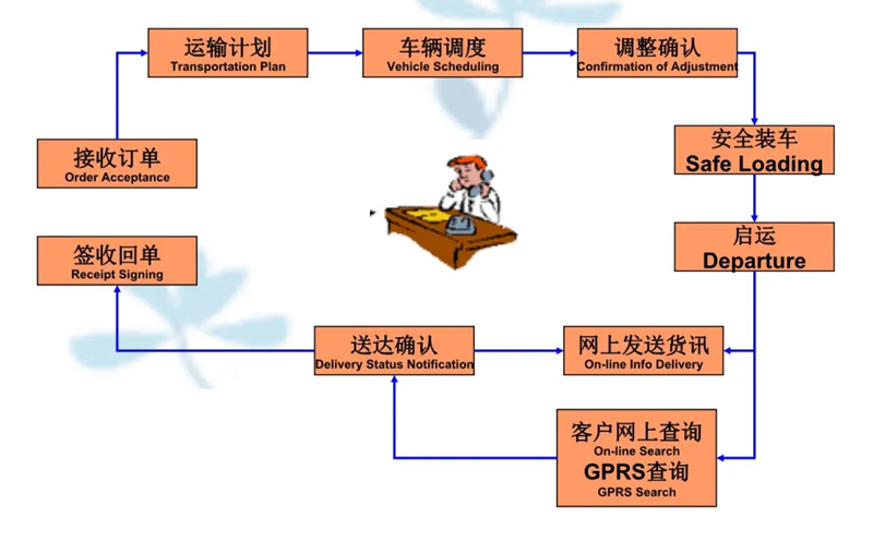 苏州到泾源搬家公司-苏州到泾源长途搬家公司